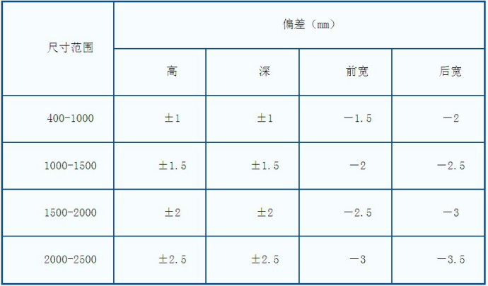 钣金焊接